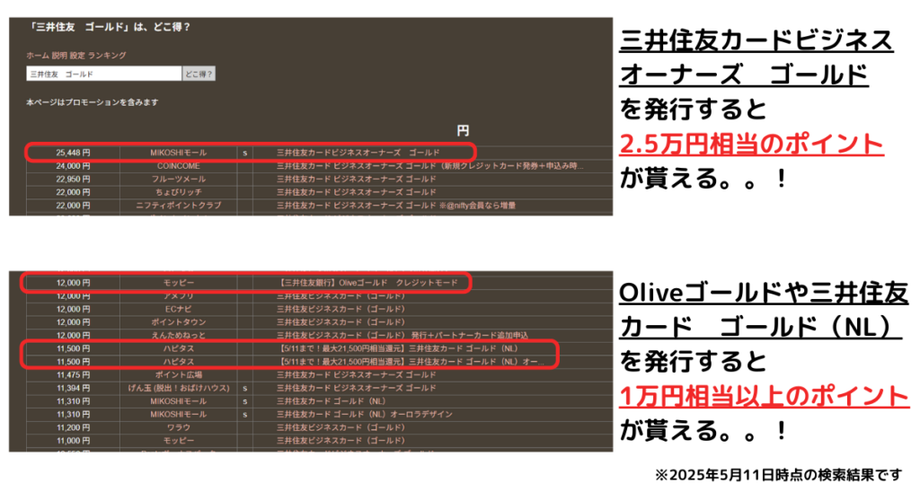 ポイントの比較サイト「どこ得」で三井住友カードを検索した結果例
