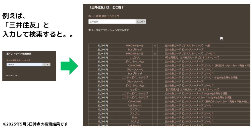 ポイントの比較サイト「どこ得」の検索結果例