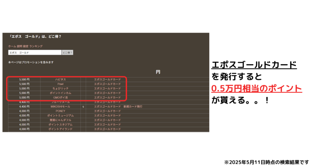 ポイントの比較サイト「どこ得」でエポスゴールドカードを検索した結果例