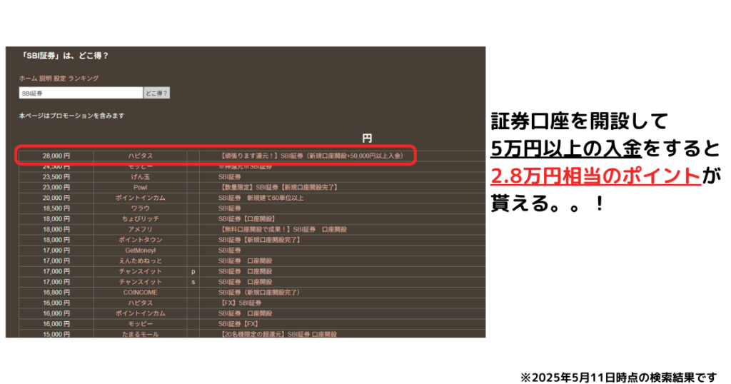 ポイントの比較サイト「どこ得」でSBI証券を検索した結果例