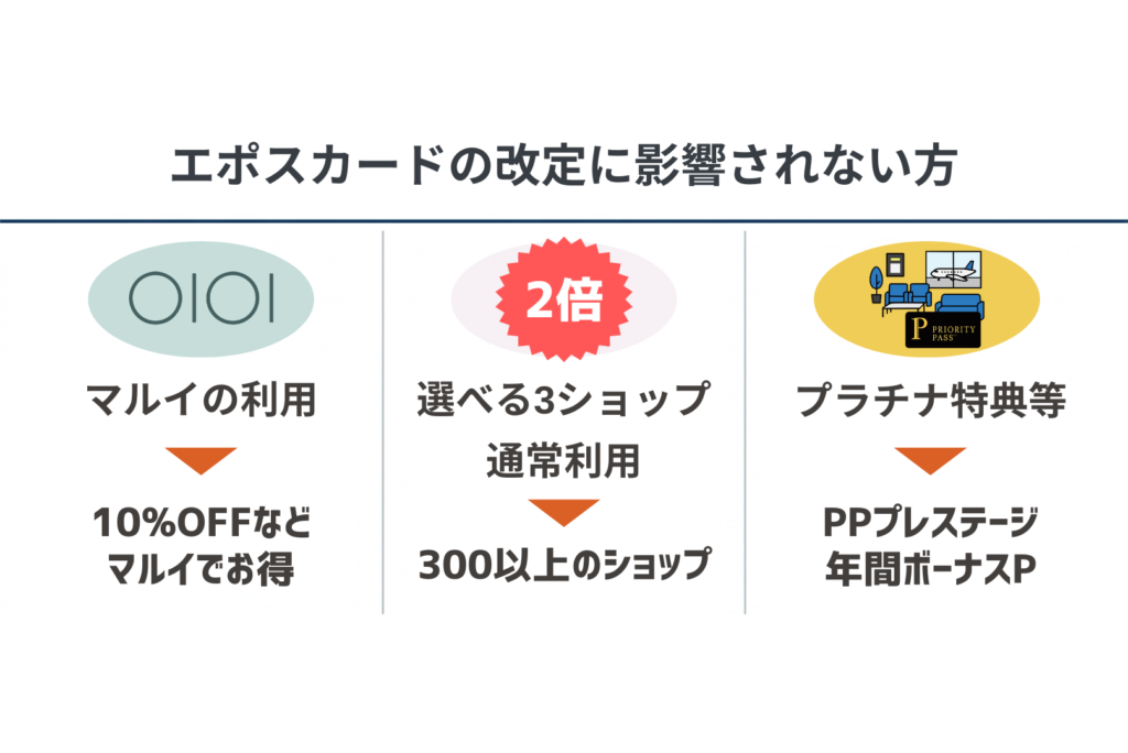 エポスカードの改定に影響されない方まとめ