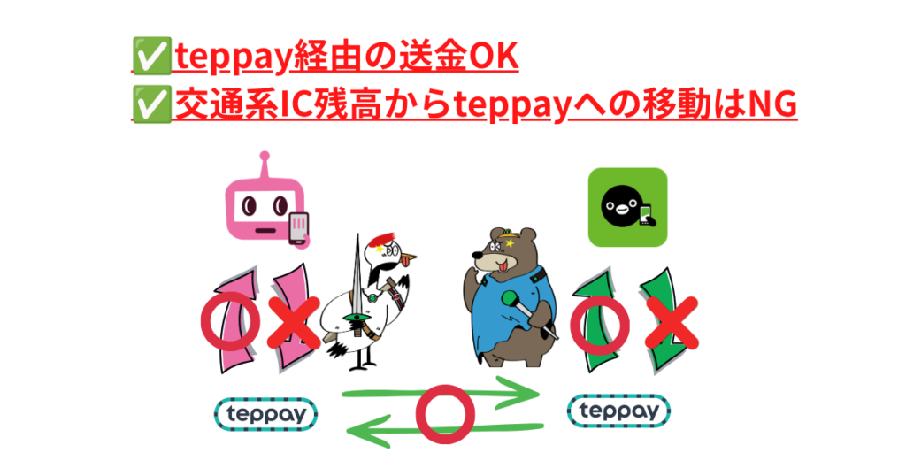 teppayでのSuica・PASMOの送金フロー概念図