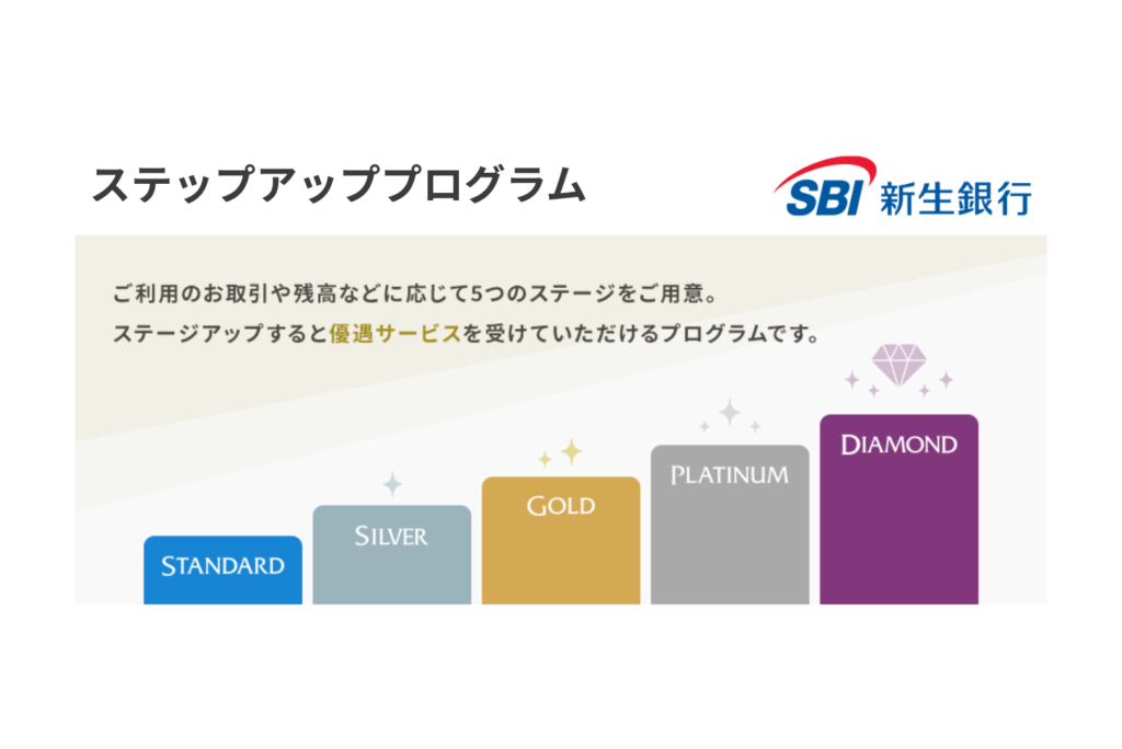 SBI新生銀行のステップアッププログラム