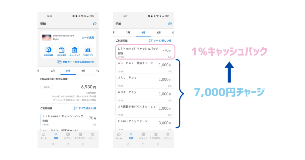 2026年7月のチャージに対するキャッシュバック状況