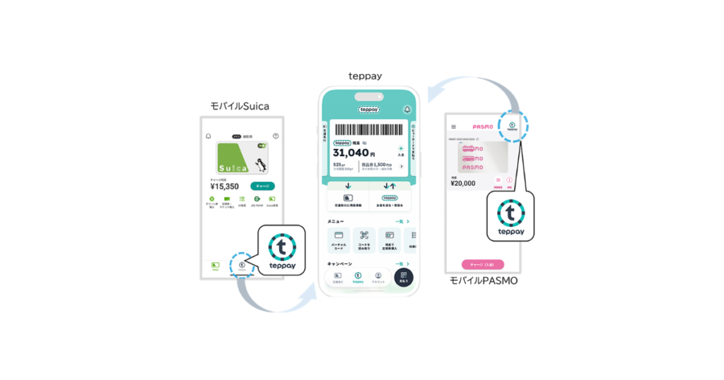 Suica・PASMOからteppayを使うときのイメージ