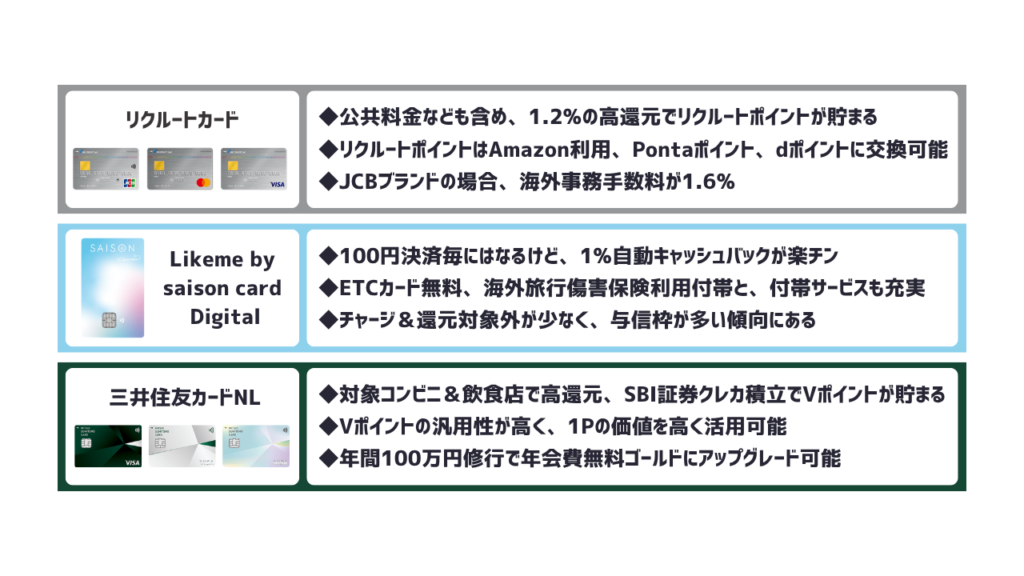 年会費無料のリクルートカード・Likeme by saison card・三井住友カード(NL)の使い方まとめ