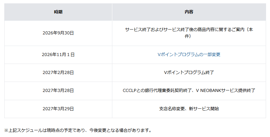 V NEOBANKサービスの終了日までのスケジュール